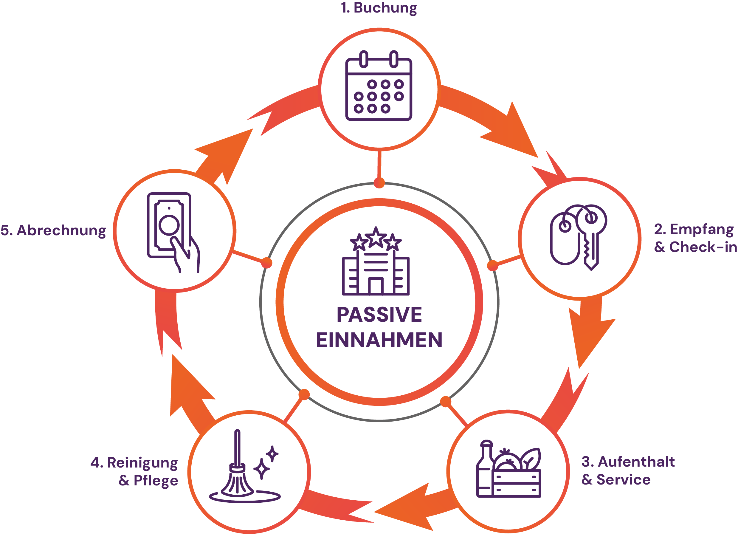 Chalet24 - Das Rundum-Sorglos-Paket Chalet24 - Das Rundum-Sorglos-Paket